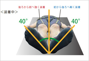 補正後のバランス